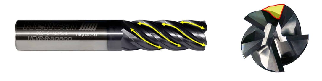 The Anatomy of an End Mill