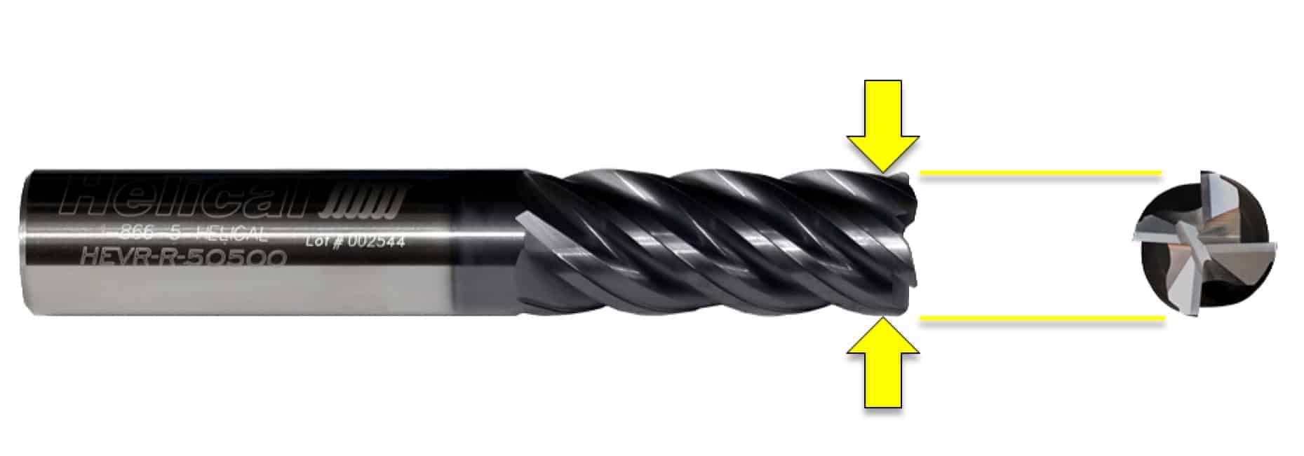 The Anatomy of an End Mill