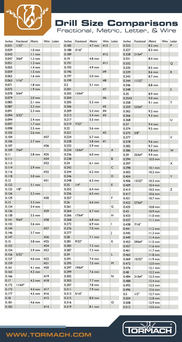 Wire Gauge Drill Bit Size Chart