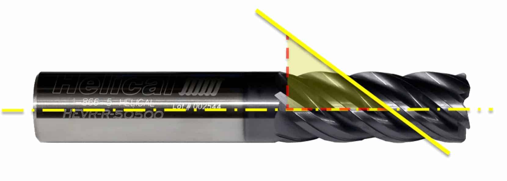 The Anatomy of an End Mill
