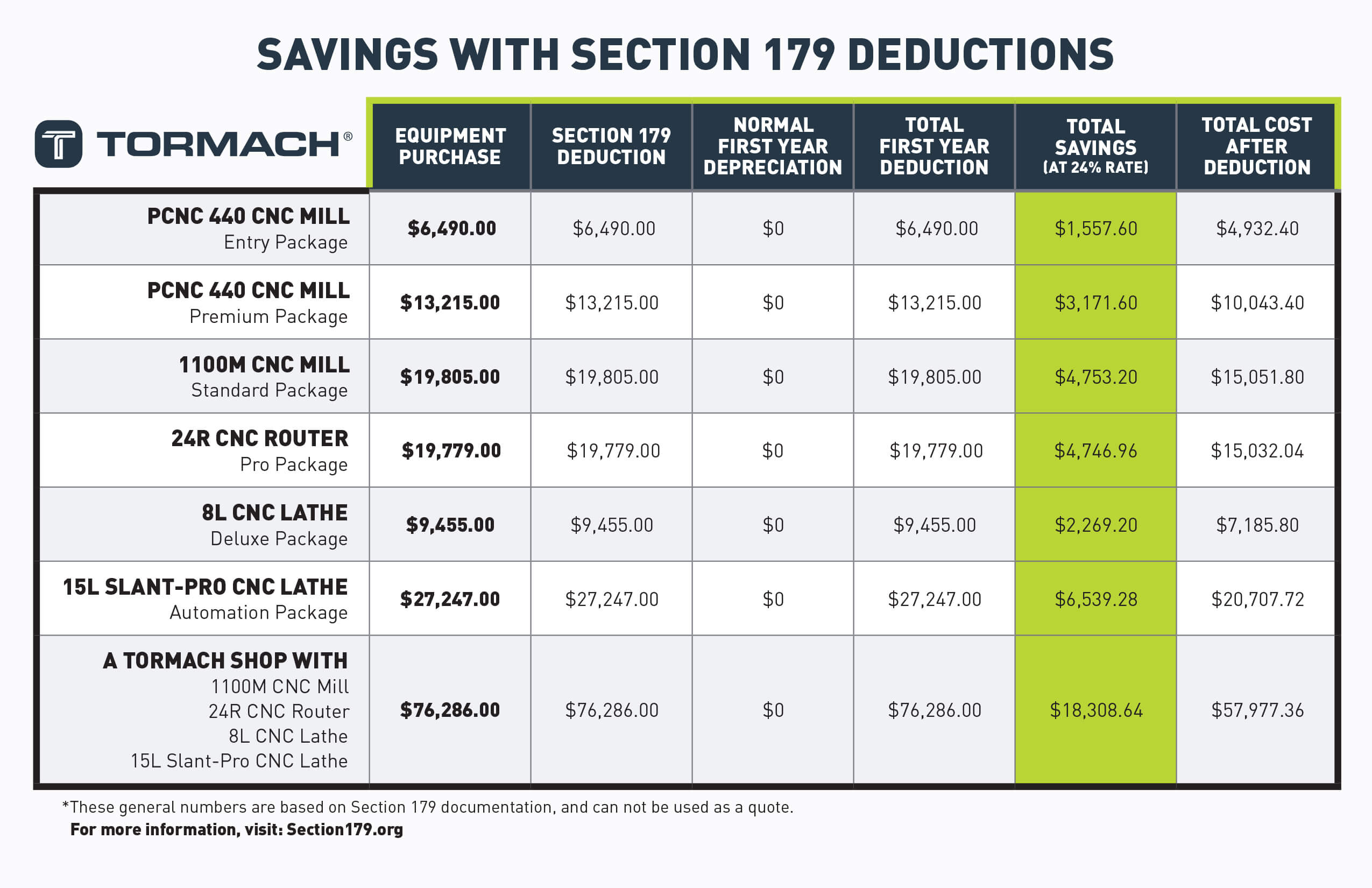 Savings-with-Section-179-Deductions-infographic-2021